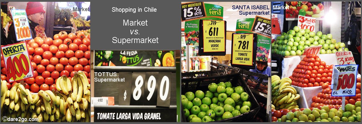 Prices compared: supermarket vs market
